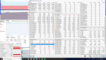 Massimo stress della CPU con Prime95