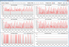 Frequenze di clock della CPU durante l'esecuzione del ciclo CB15