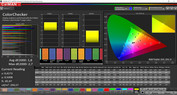ColorChecker (Profilo: Simple, gamma colore target: sRGB)