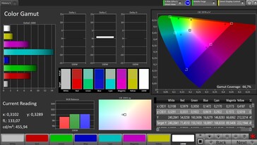 Spazio colore CalMAN AdobeRGB - visualizzazione principale, naturale