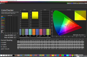 7.precisione del colore dello schermo da 6 pollici (spazio colore di destinazione: sRGB; profilo: Natural)