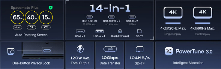 Caratteristiche principali della docking station