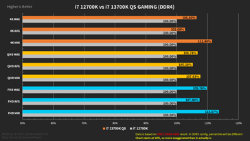 Riassunto delle prestazioni dell'Intel Core i7-13700K con memoria DDR4 (immagine via Harukaze5719)