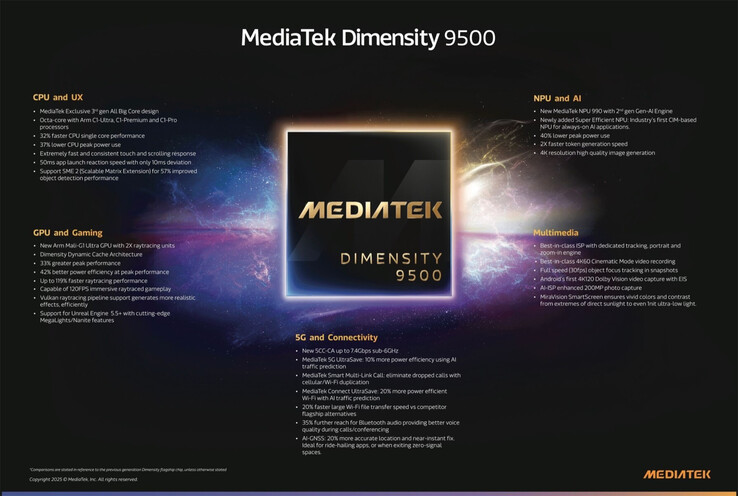 (Fonte: MediaTek)
