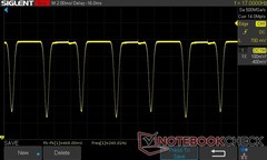 luminosità al 100%: 240 Hz DC Dimming (frequenza di aggiornamento di 120 Hz)