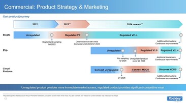 Strategia. (Fonte: Rockley Photonics)