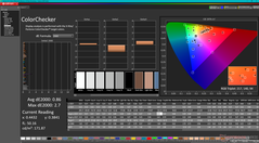 ColorChecker dopo la calibrazione