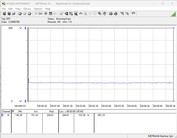 Consumo energetico del sistema di test - Cinebench R23-1T