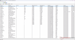 Il driver in modalità kernel di Nvidia Windows ha il tempo di esecuzione più alto