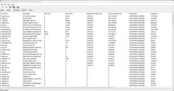 Driver classificati in base alla durata di esecuzione più lunga