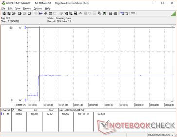 Prime95 attivato al 20s mark