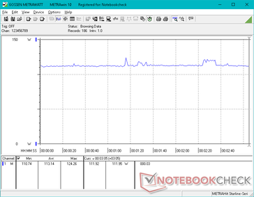 Witcher 3 1080p Consumo energetico ultra