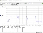 Sistema di test del consumo energetico (Cinebench R15 Multi)