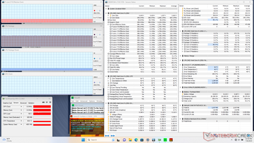 Stress di Prime95+FurMark