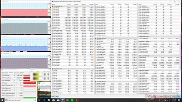 Stress Prime95+FurMark