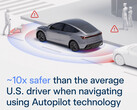 Statistiche di sicurezza di Tesla Autopilot. (Fonte: Tesla)