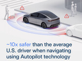 Statistiche di sicurezza di Tesla Autopilot. (Fonte: Tesla)