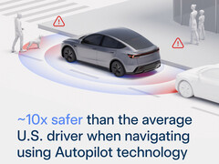 Statistiche di sicurezza di Tesla Autopilot. (Fonte: Tesla)