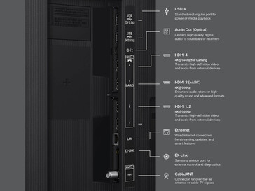 Le opzioni di connettività della serie Samsung R85H...