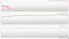 I clock della CPU/GPU, le temperature e le variazioni di potenza durante lo stress di The Witcher 3