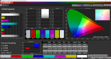 Color space (Modalità colore: Intenso, Temperatura: neutra, Gamma di colore Target: sRGB)