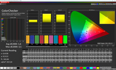 Precisione cromatica (Profilo colore: Standard, Spazio colore di destinazione: sRGB)