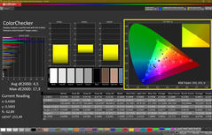 Colori, calibrati