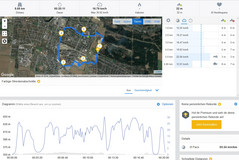 Test GPS: Garmin Edge 500 – Panoramica