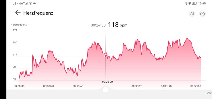 Misurazione della frequenza cardiaca con il Huawei Watch GT 3