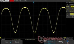 100% di luminosità: 481.29 Hz PWM
