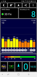 Test GPS: Al chiuso