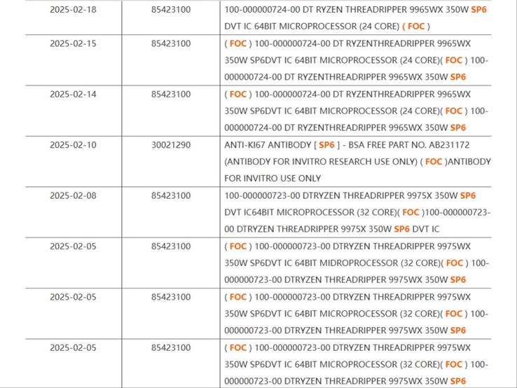 Un nuovo leak di Ryzen Threadripper 9000 mostra CPU a 24 e 32 core con TDP di 350W. (Fonte immagine: NBD via Videocardz)