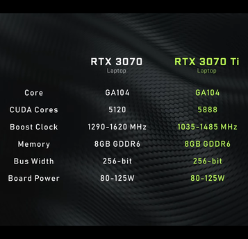 Specifiche RTX 3070 Ti (Fonte: Nvidia)