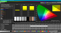 ColorChecker dopo la calibrazione