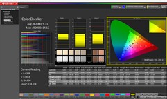 ColorChecker (calibrato)