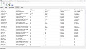 Driver classificati in base al tempo di esecuzione più lungo
