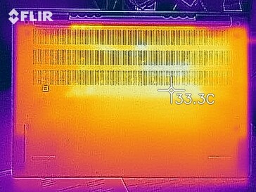 Mappa di calore inattiva - in basso