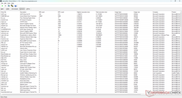 Elenco dei conducenti