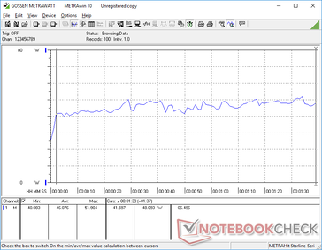 Consumo energetico durante l'esecuzione di 3DMark 06