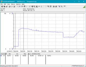 Prime95. Questo grafico ripete il throttling notato nello stress test.