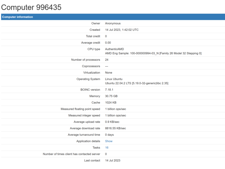 APU AMD Ryzen 8000 Strix Point su MilkyWay@Home. (Fonte: MilkyWay@Home)