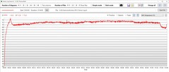Temperatura della GPU