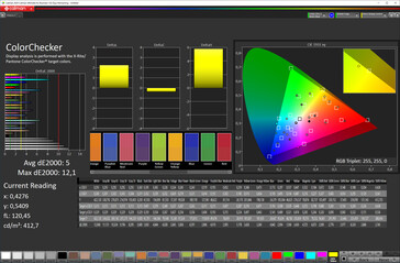 Precisione colore (spazio colore: DCI-P3)