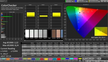 CalMAN precisione del colore