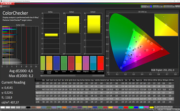 CalMAN: Precisione del colore - spazio colore target sRGB. Profilo colore: Standard