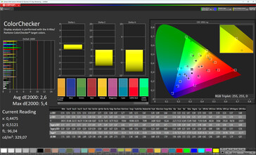 Colori (profilo: Vivido, bilanciamento del bianco: Standard, spazio colore di destinazione: DCI-P3)