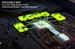 Ci risiamo: Alcuni portatili GeForce RTX 3070 stanno già superando la RTX 3080 (fonte: Nvidia)