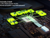 Ci risiamo: Alcuni portatili GeForce RTX 3070 stanno già superando la RTX 3080 (fonte: Nvidia)
