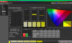 Sweep di saturazione prima della calibrazione