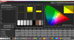 CalMAN - Precisione del colore (calibrato)